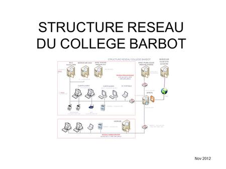 STRUCTURE RESEAU DU COLLEGE BARBOT