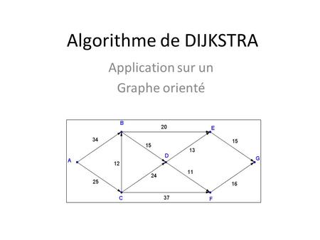 Algorithme de DIJKSTRA
