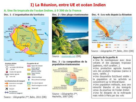 I) La Réunion, entre UE et océan Indien
