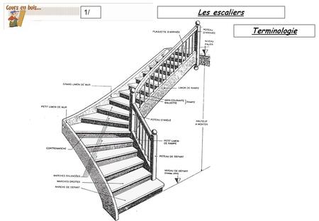 1/ Les escaliers Terminologie.