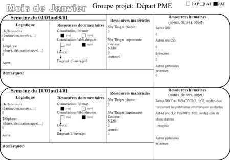 Groupe projet: Départ PME 2AP 1AI 2AI Semaine du 03/01au08/01 Ressources humaines (noms, durées, objet) Ressources matérielles Logistique Déplacements.