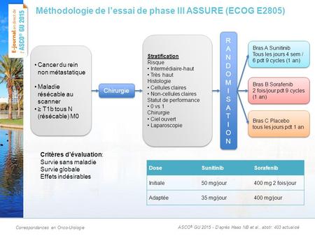 Correspondances en Onco-Urologie Méthodologie de l’essai de phase III ASSURE (ECOG E2805) ASCO ® GU 2015 - D’après Haas NB et al., abstr. 403 actualisé.