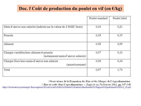 Doc. f Coût de production du poulet en vif (en €/kg)