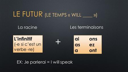 La racine Les terminaisons L’infinitif (-e si c’est un verbe -re) + aions asez aont EX: Je parlerai = I will speak.