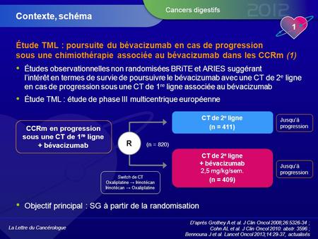 CCRm en progression sous une CT de 1re ligne + bévacizumab