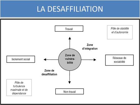 LA DESAFFILIATION. Évolution du nombre de mariages et de pacs conclus selon le sexe des partenaires jusqu'en 2012 en France (hors Mayotte) AnnéeMariages.