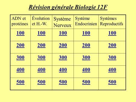 Révision générale Biologie 12F ADN et protéines Évolution et H.-W. Système Nerveux Système Endocrinien Systèmes Reproductifs 100 200 300 400 500.