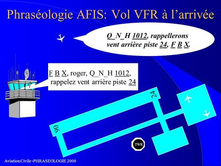 Phraséologie AFIS: Vol VFR à l’arrivée