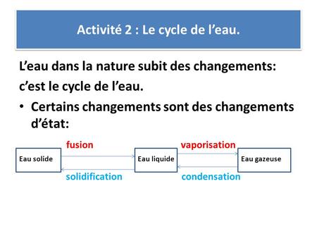 Activité 2 : Le cycle de l’eau.
