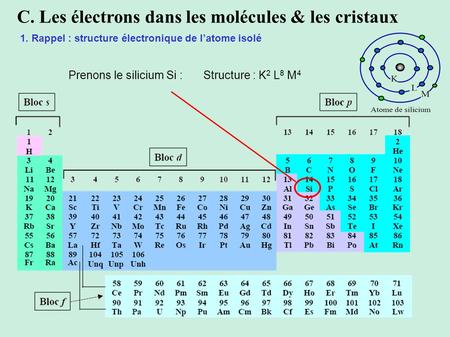 C. Les électrons dans les molécules & les cristaux