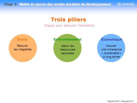 Trois piliers Social Environnemental Économique