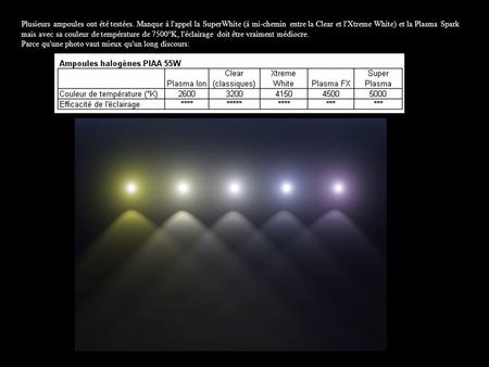 Plusieurs ampoules ont été testées. Manque à l'appel la SuperWhite (à mi-chemin entre la Clear et l'Xtreme White) et la Plasma Spark mais avec sa couleur.