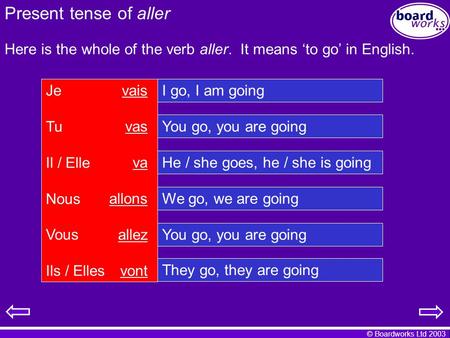 © Boardworks Ltd 2003 Present tense of aller Here is the whole of the verb aller. It means ‘to go’ in English. Je Tu Il / Elle Nous Vous Ils / Elles vais.