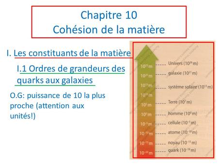 Chapitre 10 Cohésion de la matière I. Les constituants de la matière