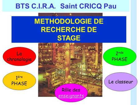 BTS C.I.R.A. Saint CRICQ Pau