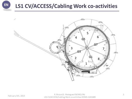 EN LS1 CV/ACCESS/Cabling Work co-activities February 5th, 2013 R. Brown/S. Mataguez EN/MEJ/INJ LS1 CV/ACCESS/Cabling Work co-activities EDMS-1261689 1.