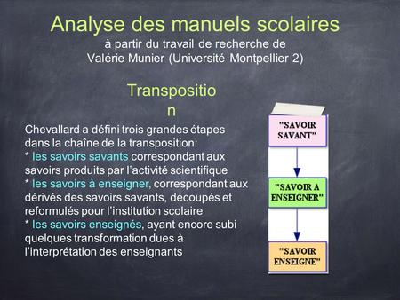 Analyse des manuels scolaires à partir du travail de recherche de Valérie Munier (Université Montpellier 2) Transposition Chevallard a défini trois grandes.