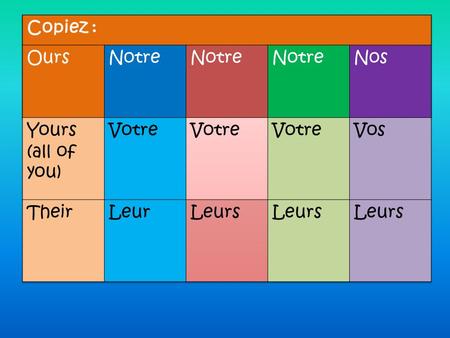 Avec un partenaire, répondez en utilisant « notre »: 1. Votre école est grande ou petite ? 2. Votre école a combien d’élèves? 3. Vos cours sont faciles.