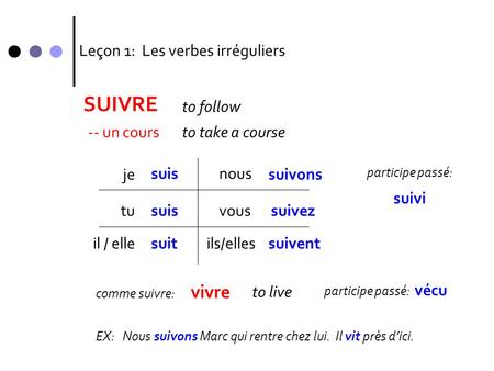 SUIVRE Leçon 1: Les verbes irréguliers to follow -- un cours