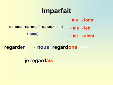 Imparfait основа глагола 1 л., мн.ч. (nous) + - ais- ions - ais- iez - ait- aient regardernousregardons je regard ais.