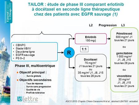 TAILOR : étude de phase III comparant erlotinib à docétaxel en seconde ligne thérapeutique chez des patients avec EGFR sauvage (1) Objectif principal :