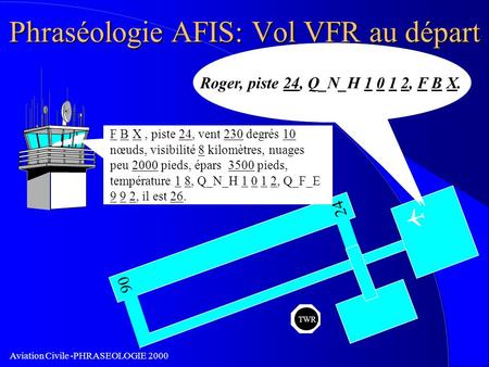 Phraséologie AFIS: Vol VFR au départ