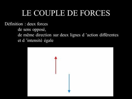 LE COUPLE DE FORCES Définition : deux forces 	de sens opposé, 	de même direction sur deux lignes d ’action différentes 	et d ’intensité égale.