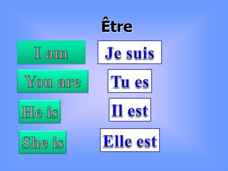 Être. Être avoir avoir I amHe isThey are (f) She isWe areYou are (pl) They have (m) I haveYou are (fam.)
