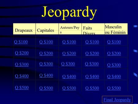 Jeopardy DrapeauxCapitales Auteurs/Pay s Faits Divers Masculin ou Féminin Q $100 Q $200 Q $300 Q $400 Q $500 Q $100 Q $200 Q $300 Q $400 Q $500 Final.