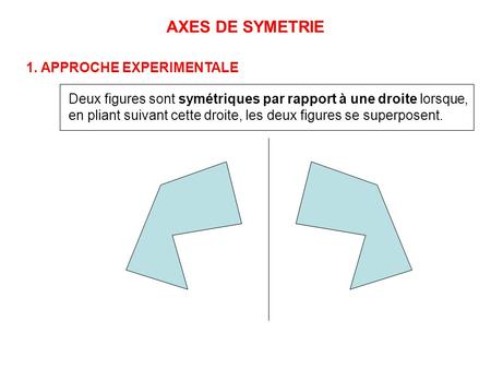 AXES DE SYMETRIE 1. APPROCHE EXPERIMENTALE