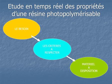 LE BESOIN MATERIEL A DISPOSITION LES CRITERES A RESPECTER Etude en temps réel des propriétésEtude en temps réel des propriétés d’une résine photopolymérisabled’une.