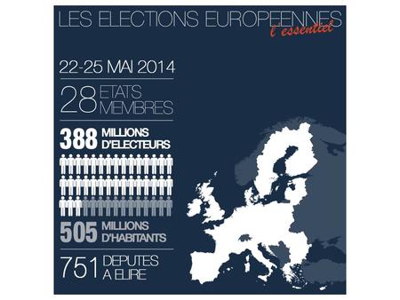 Date des élections européennes ?…………………………………………….. Nombre de députés élus ? …………………………………………….. Où siègent ces députés ? …………………………………………….. Combien.