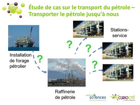Étude de cas sur le transport du pétrole – Transporter le pétrole jusqu'à nous Raffinerie de pétrole ? ? ? ? Installation de forage pétrolier Stations-