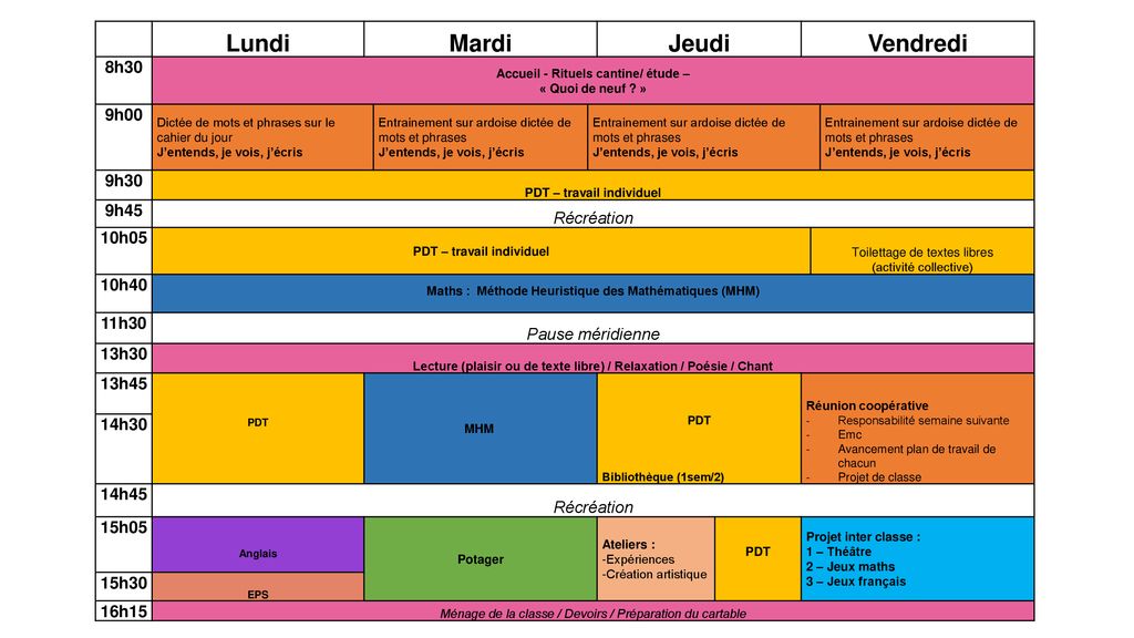 Lundi Mardi Jeudi Vendredi Ppt Telecharger