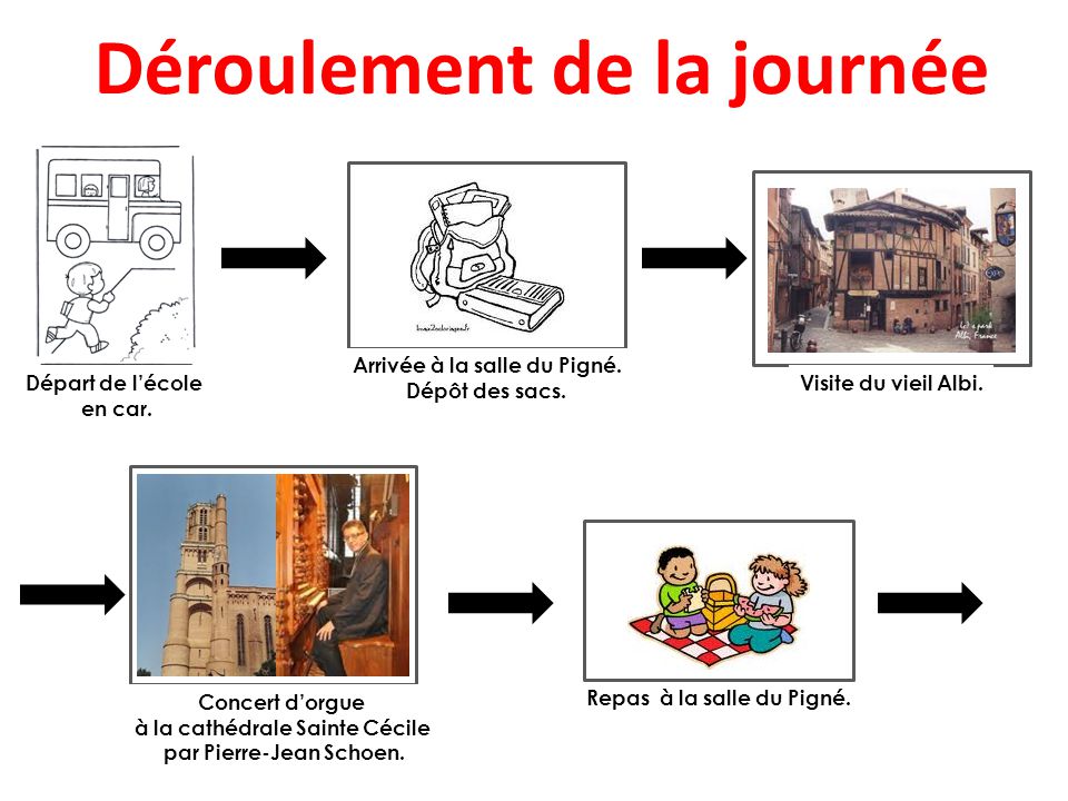 Deroulement De La Journee Ppt Telecharger