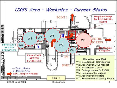 LEA 30 June 2004D.Lacarrère1 FIG. 1 June 2003 IP8 B POINT 1 POINT 7 CENTRE LHC RING June 2003 LHC Machine Cryogenics Temporary Bridge for LHC Activities.