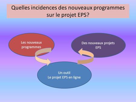 Quelles incidences des nouveaux programmes sur le projet EPS?