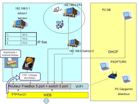 Routeur FreeBox 5 port + switch 5 port WIFI