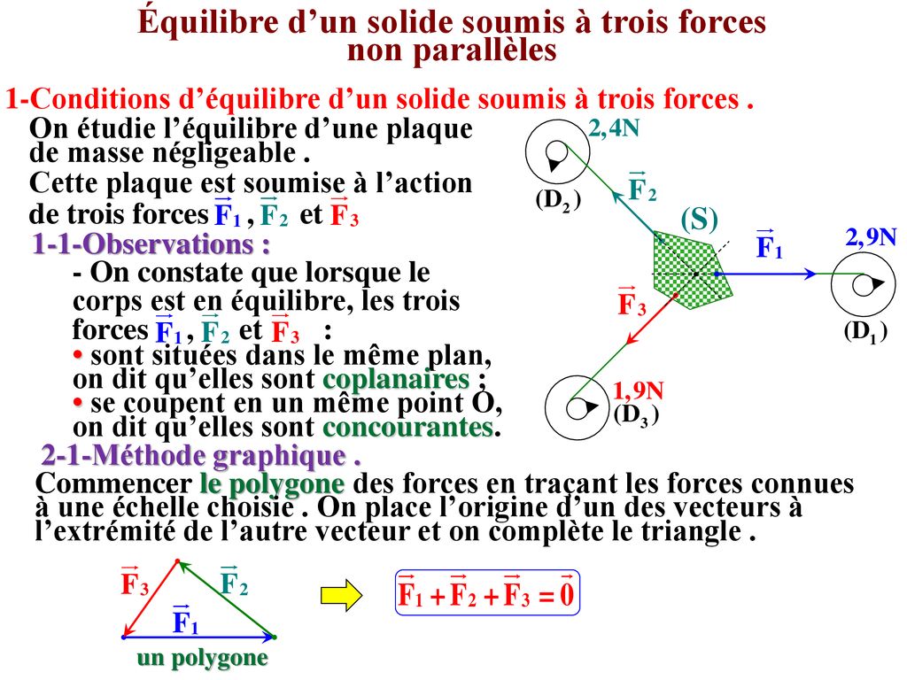 définition de la force équilibrée