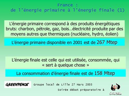 France : de lénergie primaire à lénergie finale (1) Groupe local de Lille 27 Mars 2003 Soirée débat préparatoire à Lénergie primaire correspond à des produits.