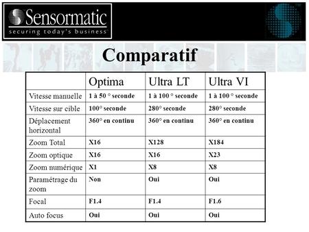 Comparatif OptimaUltra LTUltra VI Vitesse manuelle 1 à 50 ° seconde1 à 100 ° seconde Vitesse sur cible 100° seconde280° seconde Déplacement horizontal.