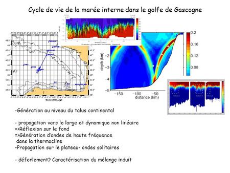 Cycle de vie de la marée interne dans le golfe de Gascogne