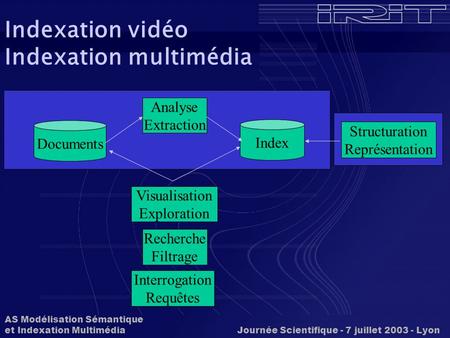 Indexation vidéo Indexation multimédia