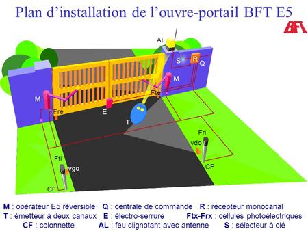 Plan d’installation de l’ouvre-portail BFT E5
