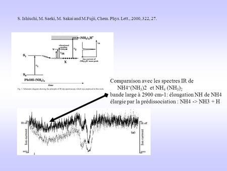 Comparaison avec les spectres IR de NH4+(NH3)2 et NH4 (NH3)2