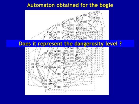 Automaton obtained for the bogie Does it represent the dangerosity level ?