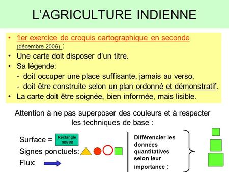 L’AGRICULTURE INDIENNE