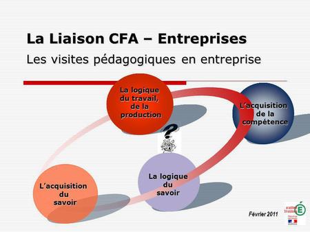 La Liaison CFA – Entreprises Les visites pédagogiques en entreprise