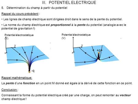 POTENTIEL ELECTRIQUE +q -q