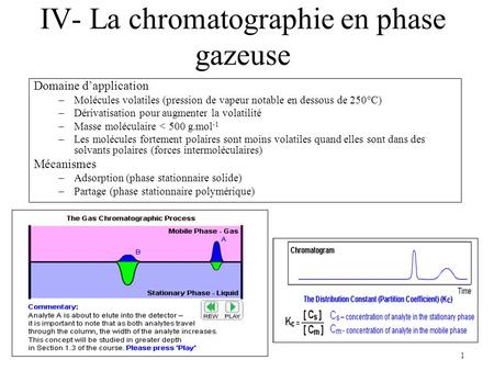 IV- La chromatographie en phase gazeuse